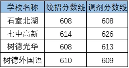 2020成都三十七中考自主招生條件是什么？有何變化？