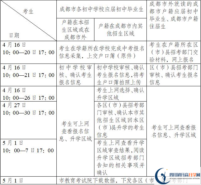 成都實驗外國語（西區(qū)）今年招生時間安排，有什么變化？