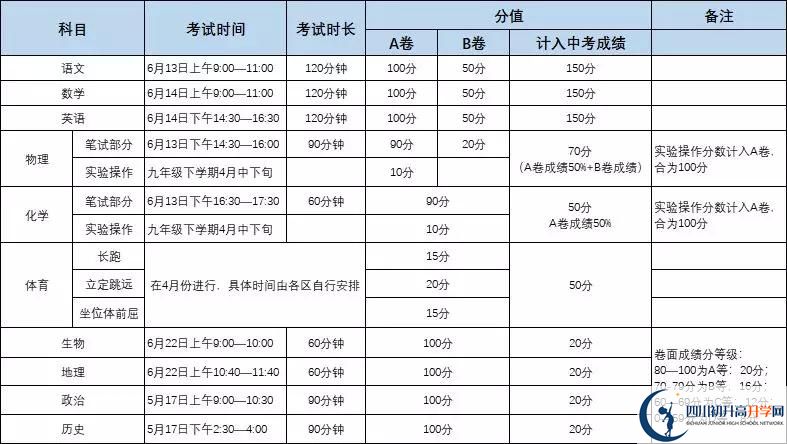 成都金蘋果錦城第一中學(xué)初升高難不難？