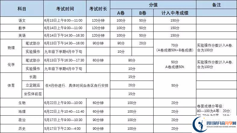 成都城投菁芙蓉驛都學校初升高難不難？
