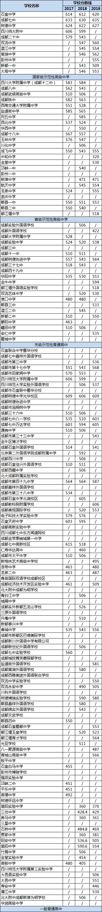 成都市高中學(xué)校|私立高中|國(guó)際高中學(xué)校排名