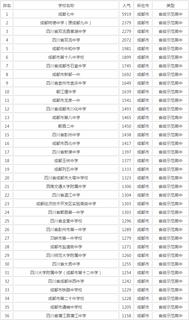 成都十七中在成都第幾？