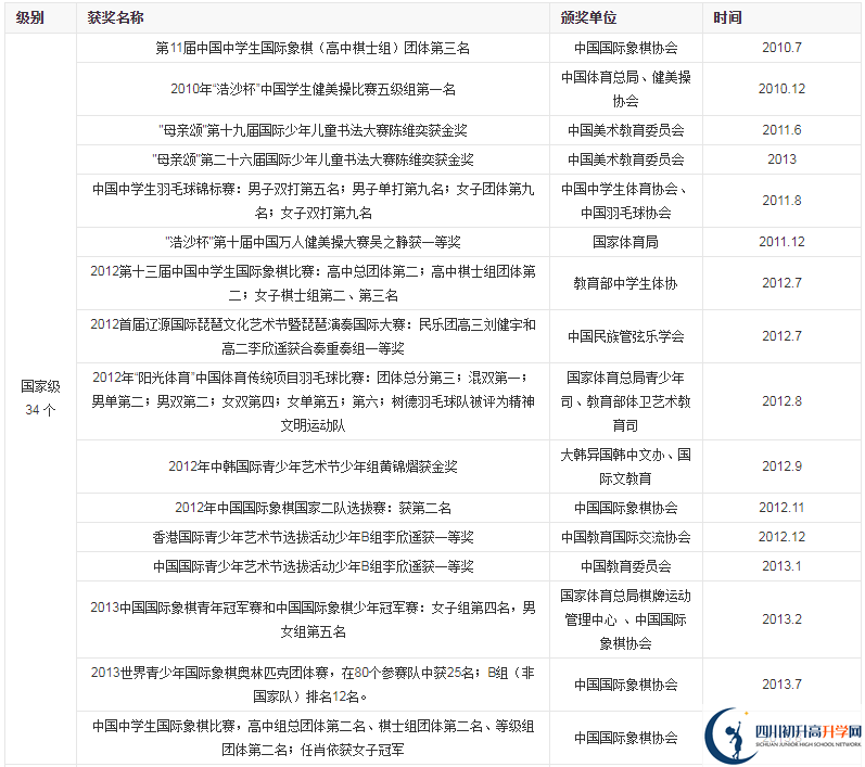 成都市樹德中學光華好不好？