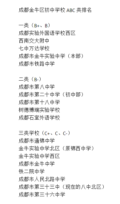 成都三十六中排名第幾？