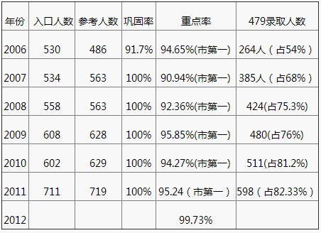 成都嘉祥外國語學(xué)校2020年中考成績怎么樣？