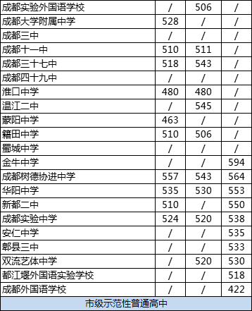 2020年成都大學(xué)附中排名怎么樣？