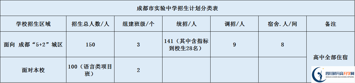 成都實(shí)驗(yàn)中學(xué)2020年招生簡(jiǎn)章是怎么樣的？