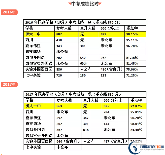 龍泉師大一中2020年中考成績怎么樣？