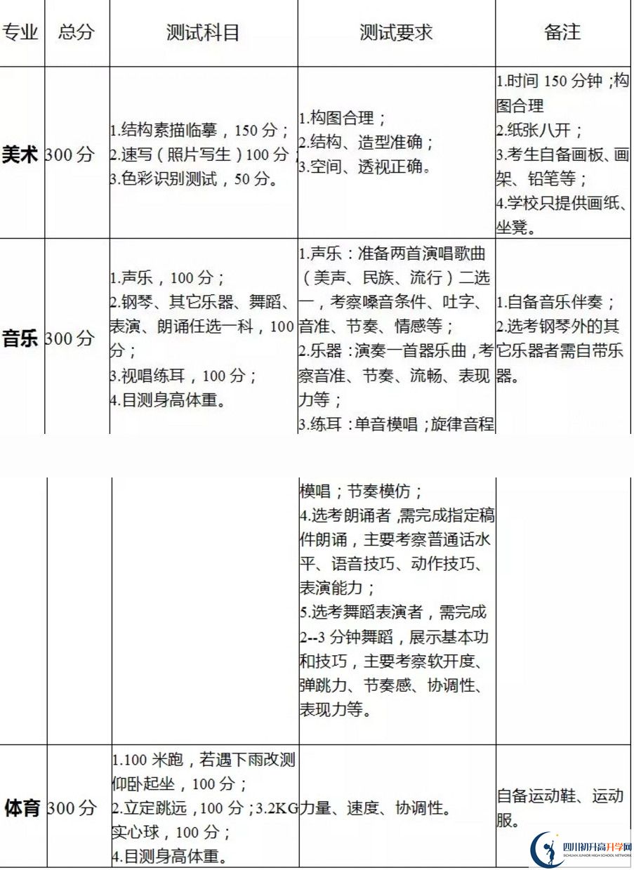 2020年成都龍泉二中藝體生要求是什么？