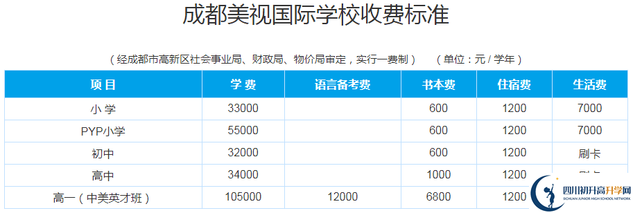 成都美視國(guó)際2020年收費(fèi)多少錢？