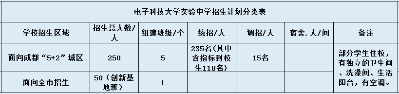 電子科大實驗中學2020年招生計劃是什么？
