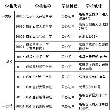 科大實(shí)驗(yàn)2020年排名高不高？