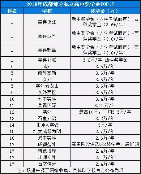 2020年棠湖外國(guó)語(yǔ)學(xué)校排名是多少？