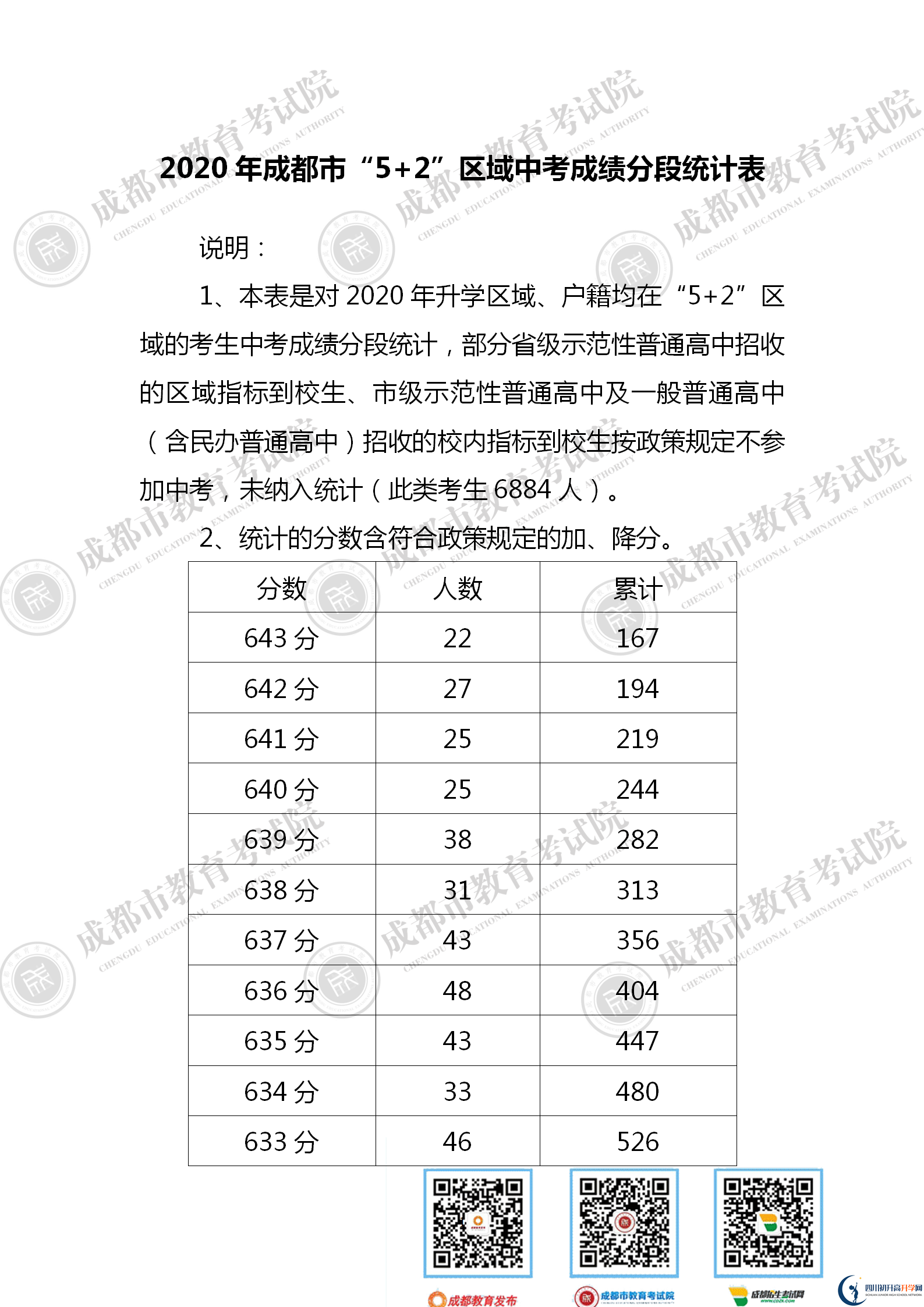 成都金堂縣2021年中考分?jǐn)?shù)線是依據(jù)什么劃分的？