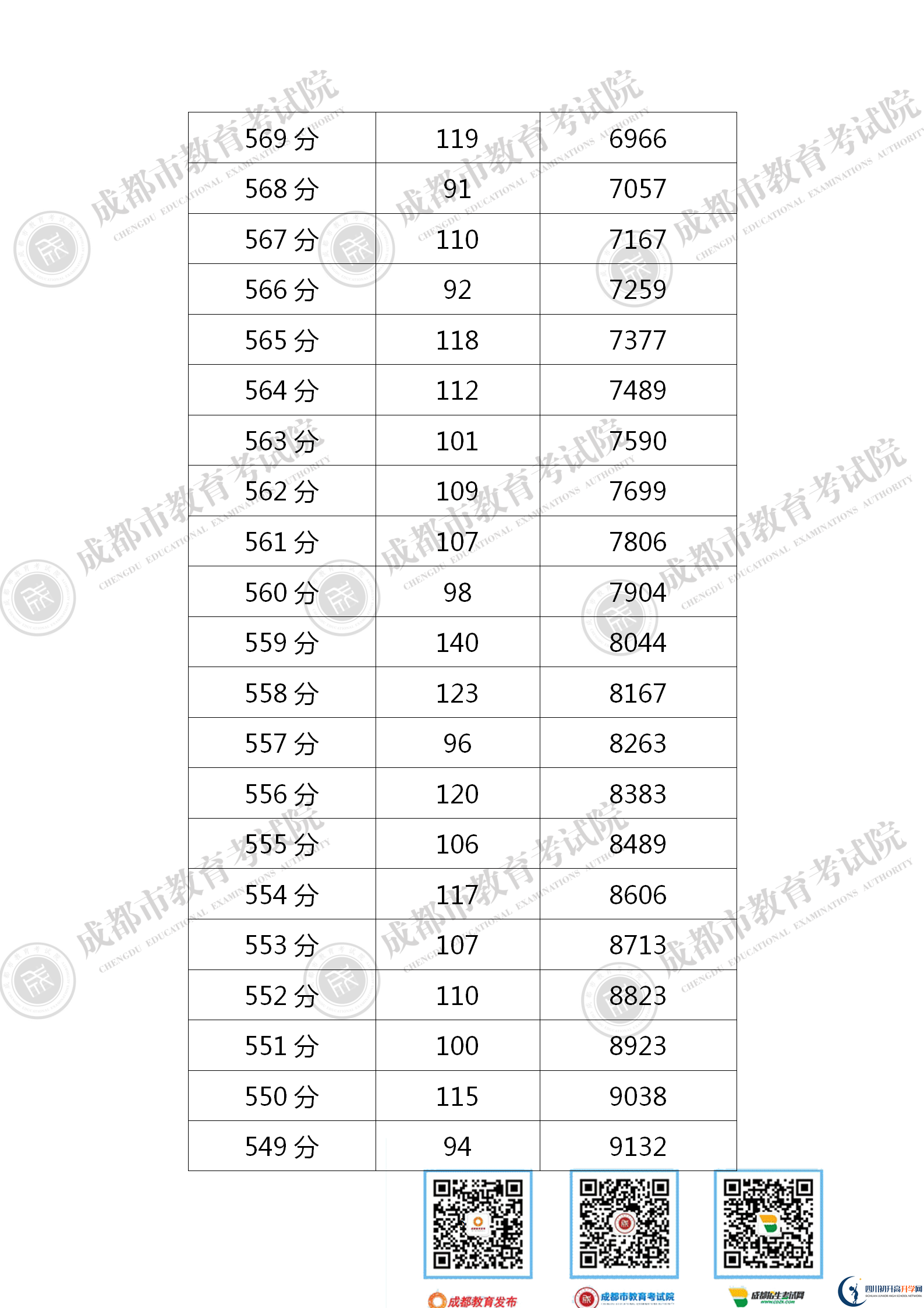 成都金堂縣2021年中考分?jǐn)?shù)線是依據(jù)什么劃分的？