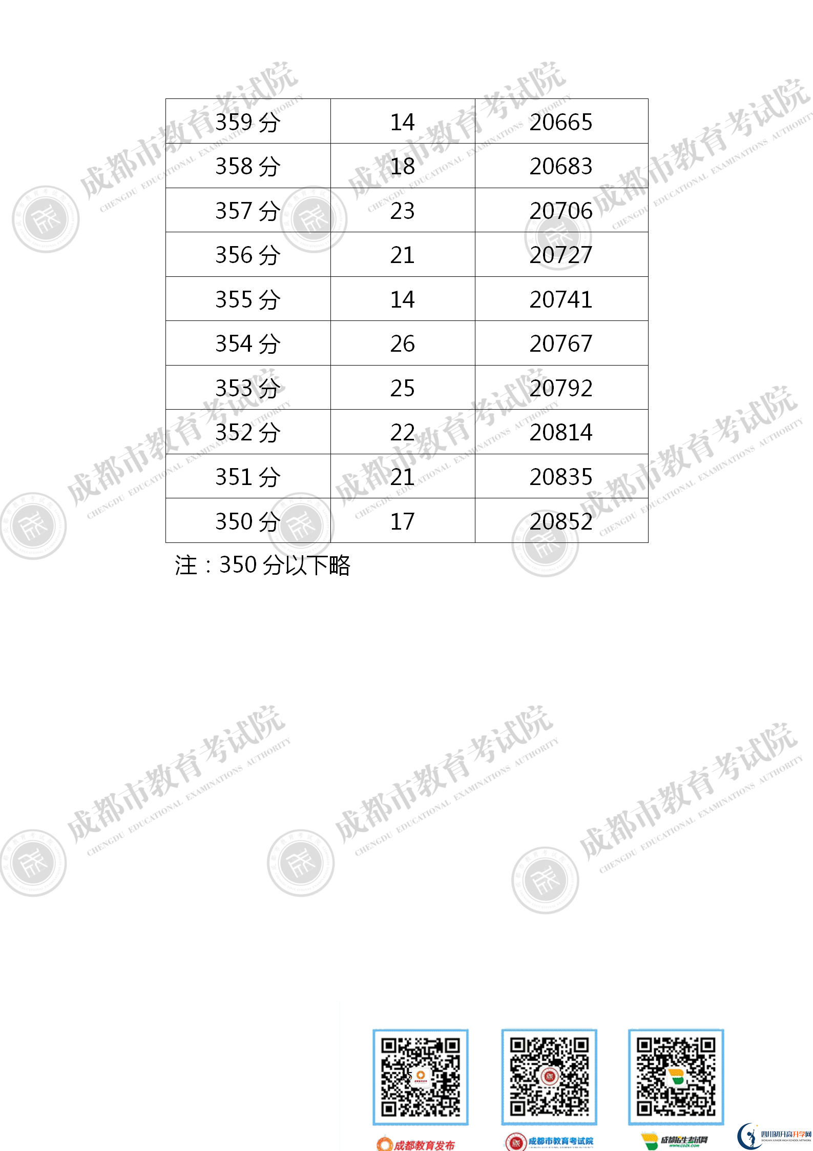 成都金堂縣2021年中考分?jǐn)?shù)線是依據(jù)什么劃分的？