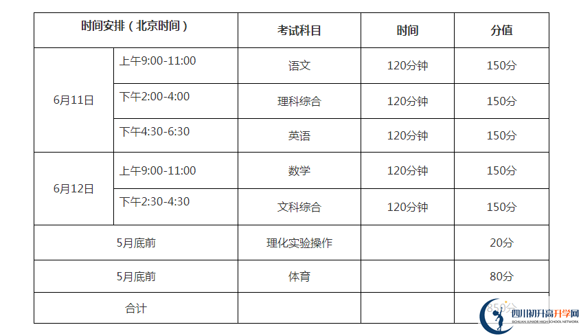 巴中2021年中考分?jǐn)?shù)各科都是多少？