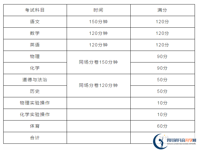 雅安2021年中考分數如何組成？