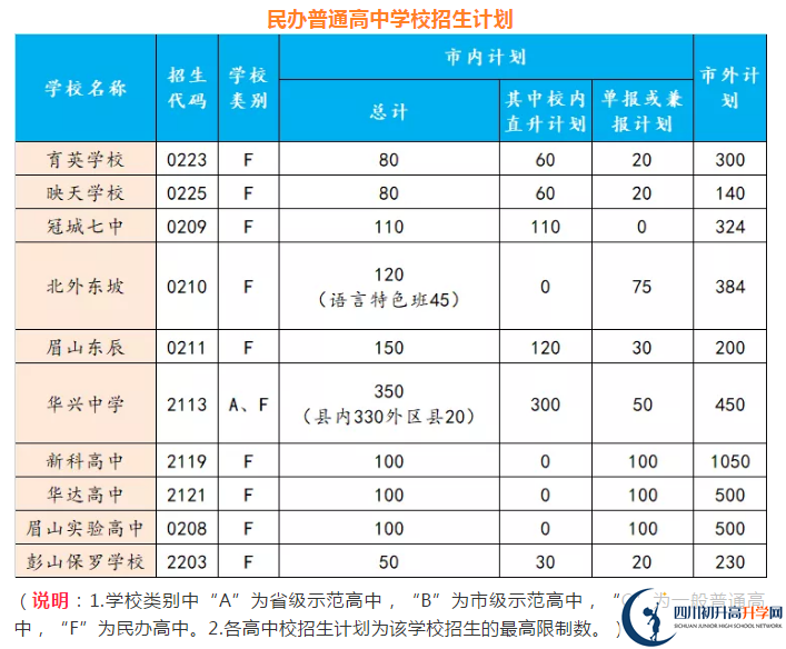 2021年眉山中考錄取比例是多少？