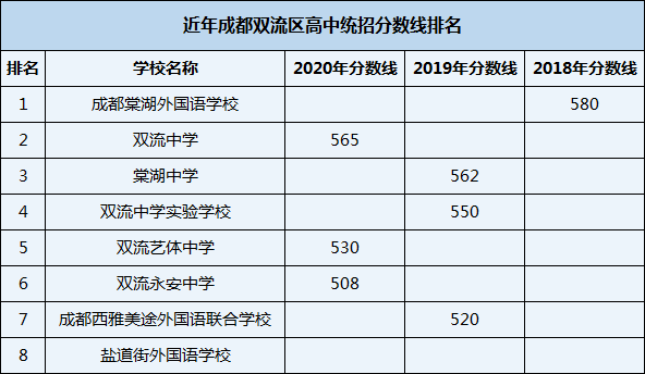 2021年成都棠湖外國語學(xué)校在成都排名多少？