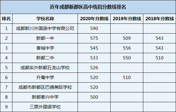 2021年升庵中學(xué)在成都排名多少？