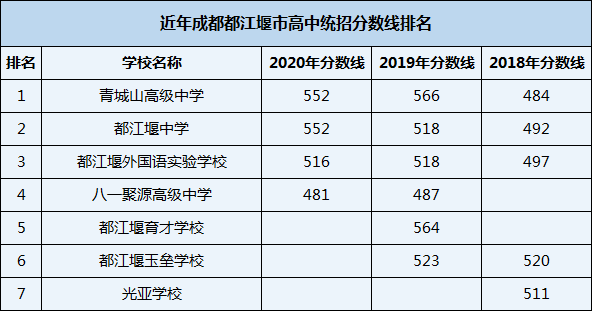 2021年光亞學校在成都排名多少？