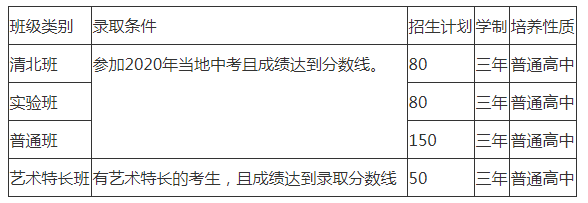 仁壽華達(dá)高中劃片范圍是哪里？