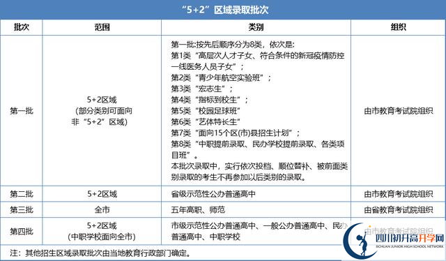 2021年成都蒲江縣中考志愿填報技巧是什么？