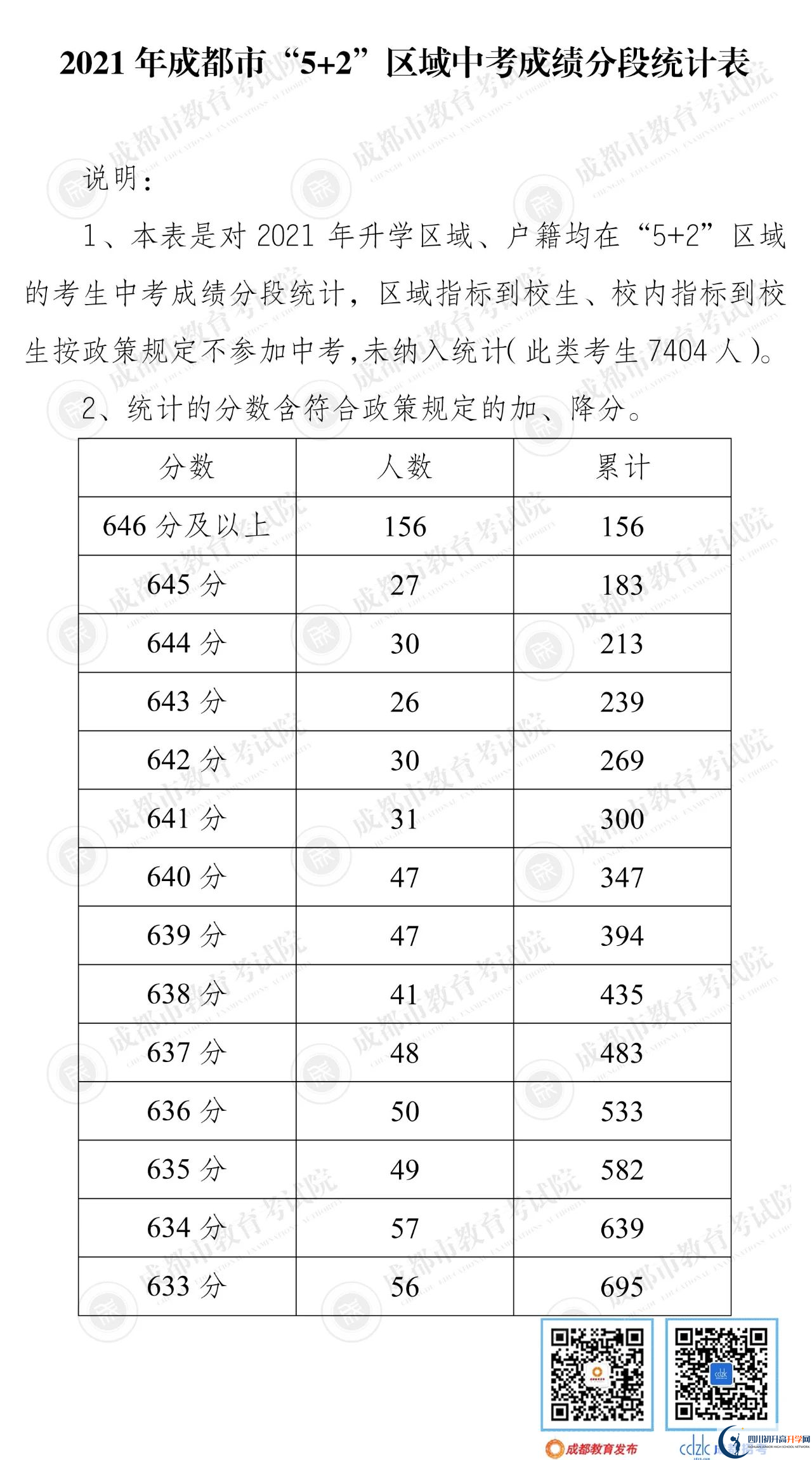 成都都江堰市2022年中考分數(shù)線是依據(jù)什么劃分的？