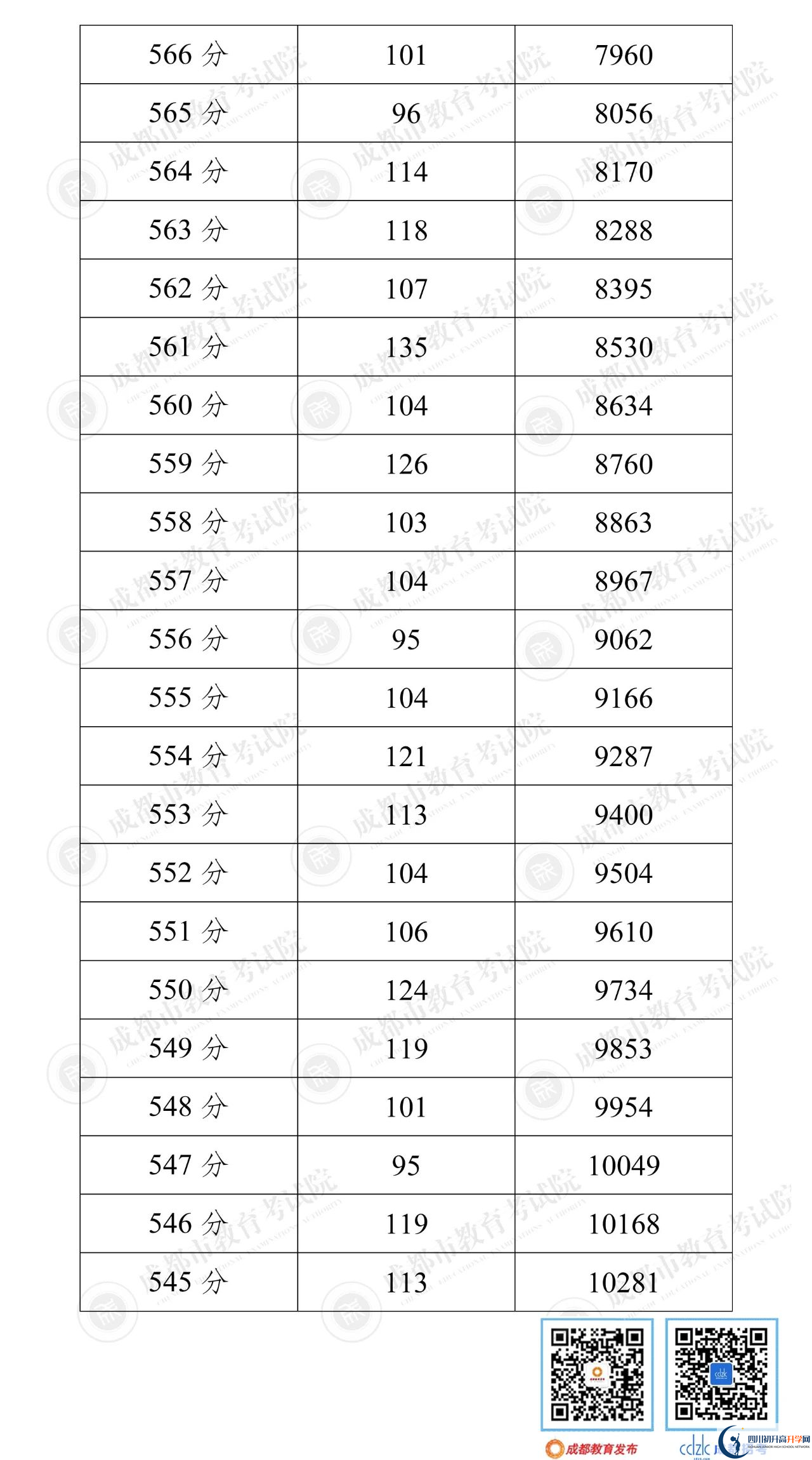 成都都江堰市2022年中考分數(shù)線是依據(jù)什么劃分的？
