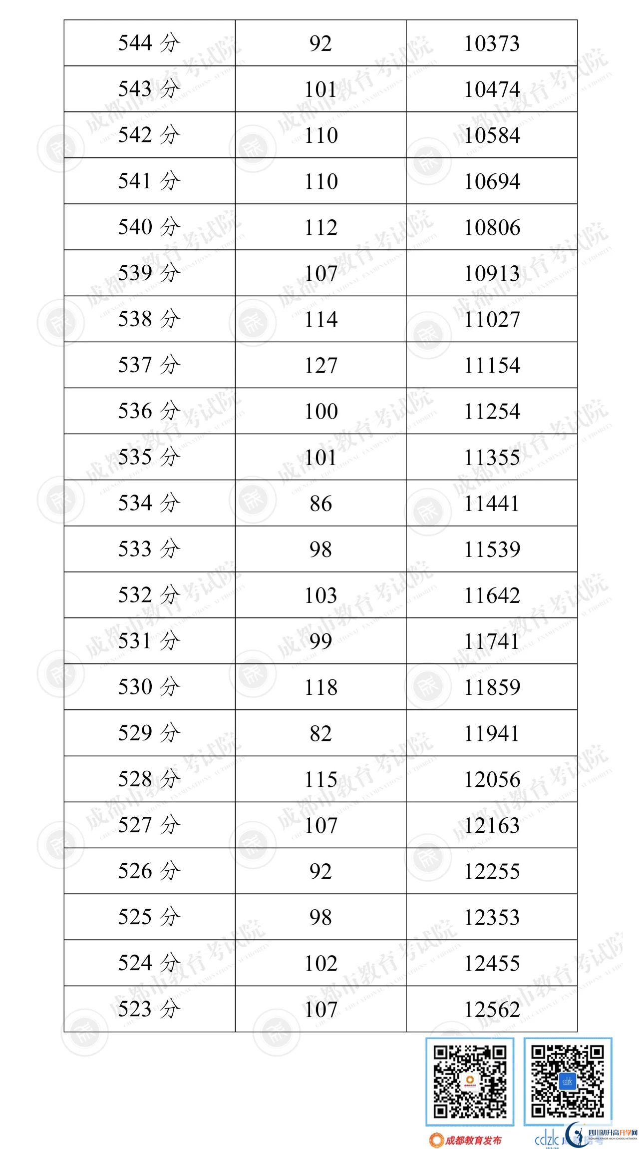 成都都江堰市2022年中考分數(shù)線是依據(jù)什么劃分的？