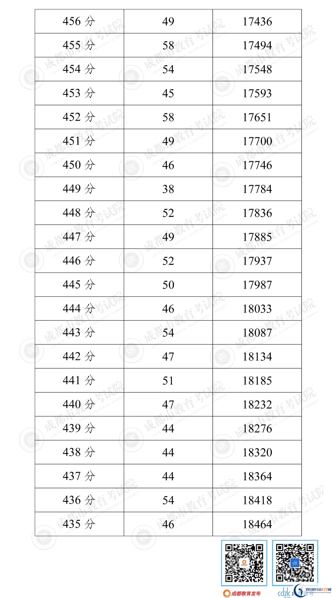 成都都江堰市2022年中考分數(shù)線是依據(jù)什么劃分的？