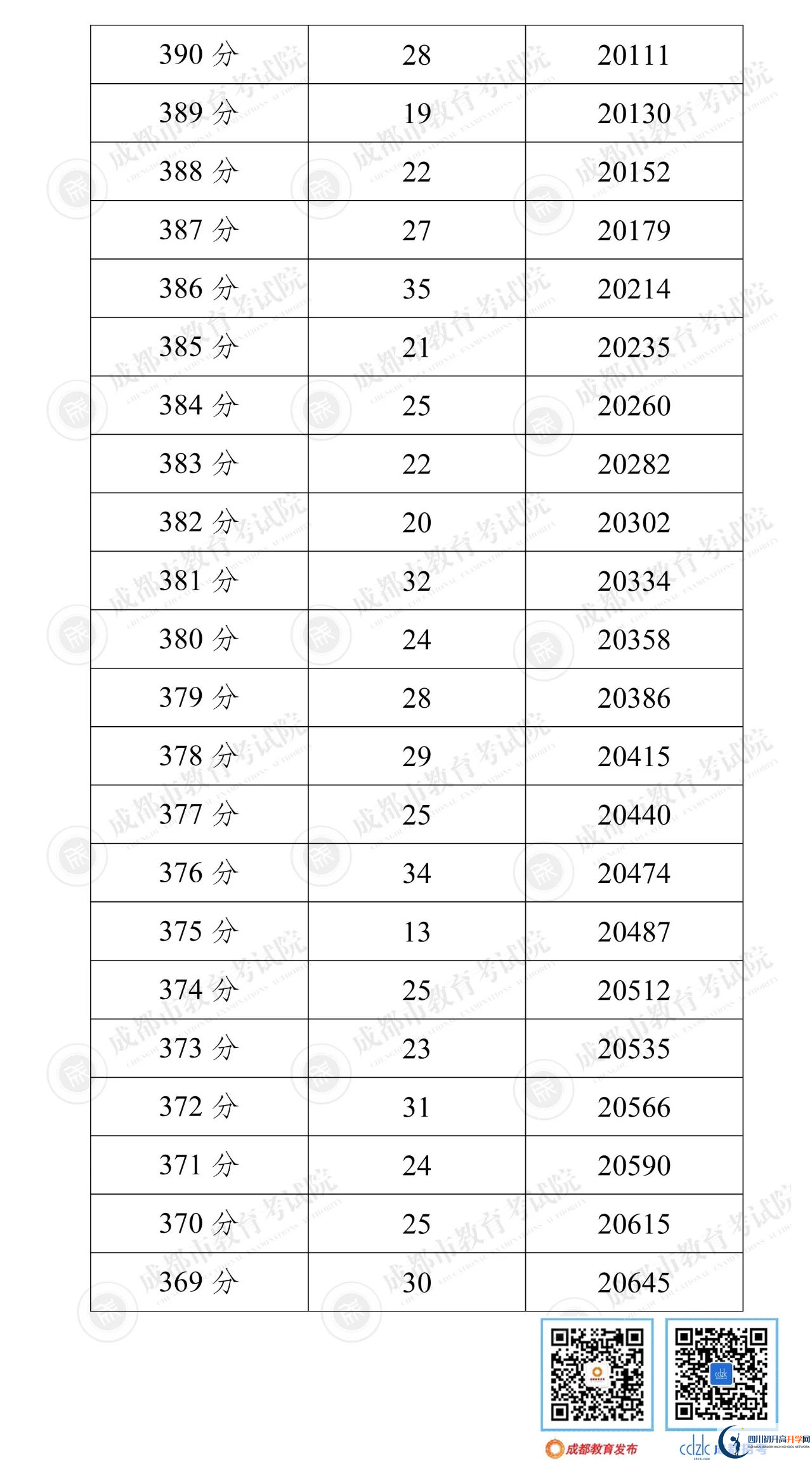 成都都江堰市2022年中考分數(shù)線是依據(jù)什么劃分的？