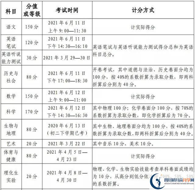 綿陽(yáng)2022年中考分?jǐn)?shù)如何組成？