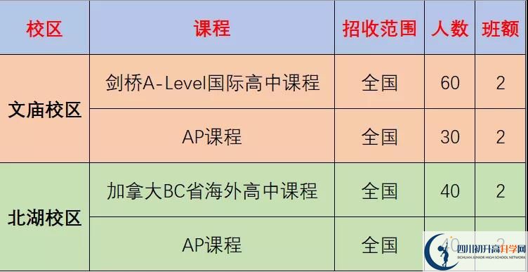 成都市石室中學(xué)北湖校區(qū)2022年國(guó)際部招生計(jì)劃、招生人數(shù)