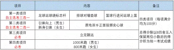 2022年成都市天府新區(qū)中考體育考試時(shí)間是什么時(shí)候？