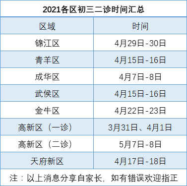 2022年成都中考二診考試何時(shí)進(jìn)行，如何安排的？