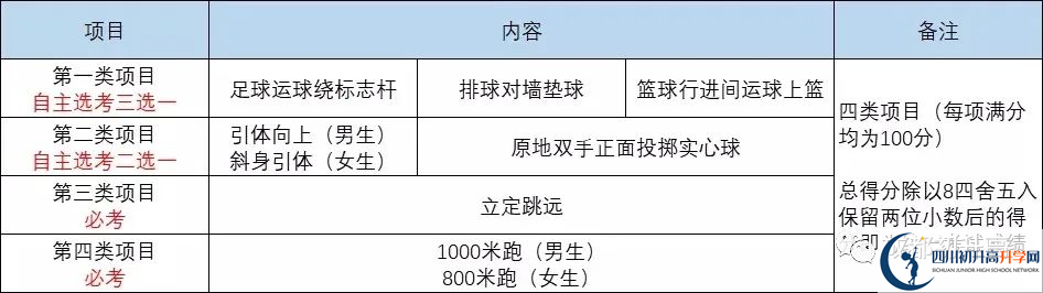 2022年成都市青白江區(qū)中考最新政策，有何變化？
