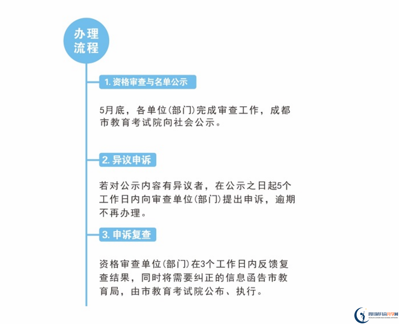 2022年成都市新津縣中考加分如何申請(qǐng)辦理，資料獲取