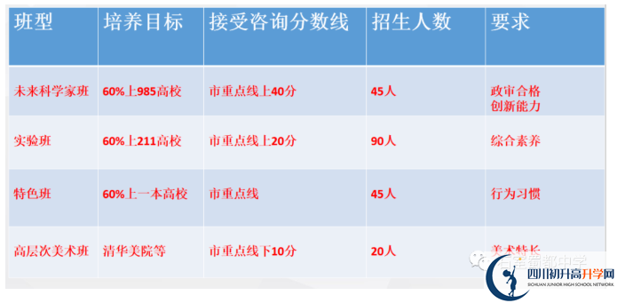2022年中考多少分可以就讀成都市成都石室蜀都中學(xué)？