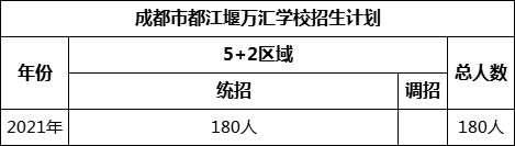 成都市都江堰萬(wàn)匯學(xué)校2022年招生人數(shù)是多少？