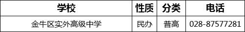 成都市金牛區(qū)實外高級中學(xué)2022年招生電話是多少？