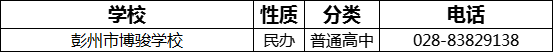 2023年成都市彭州市博駿學校招辦電話是多少？