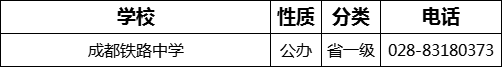 成都市成都鐵路中學2022年招生電話是多少？
