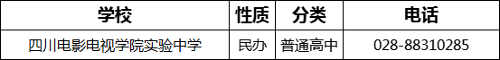 成都市四川電影電視學(xué)院實(shí)驗(yàn)中學(xué)2022年招辦電話是多少？