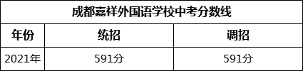 成都市成都嘉祥外國語學(xué)校2022年招生簡章