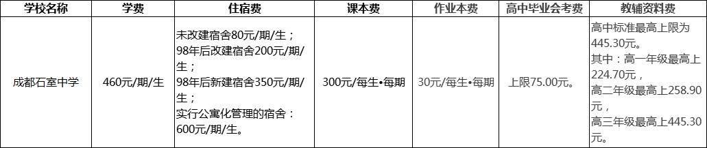 成都市成都石室中學(xué)2022年學(xué)費