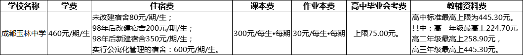 成都市成都玉林中學(xué)2022年收費標(biāo)準(zhǔn)
