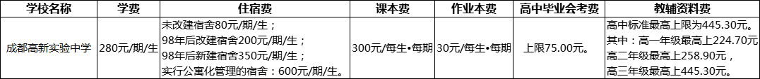 成都市成都高新實驗中學2022年收費標準