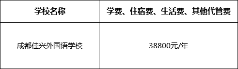 成都市成都佳興外國(guó)語(yǔ)學(xué)校2022年收費(fèi)標(biāo)準(zhǔn)